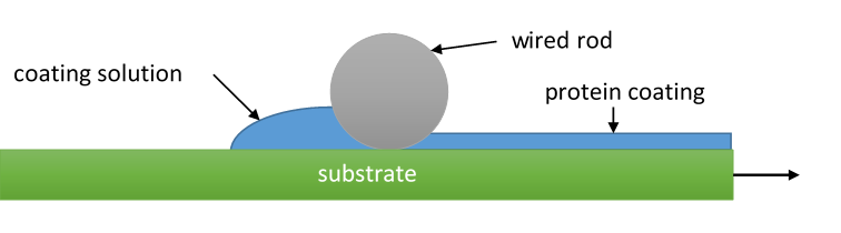 rod-coatings