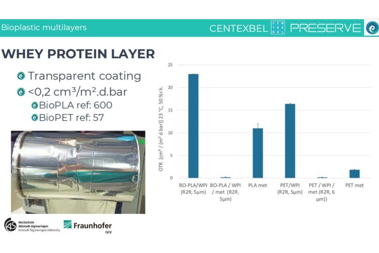 Whey protein layer of the PRESERVE project